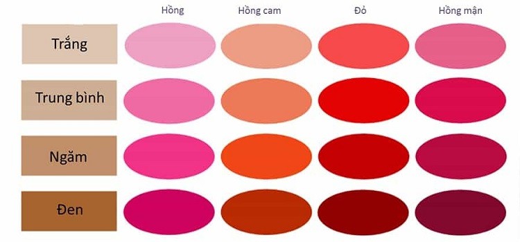 Cách chọn màu son phù hợp với tone da cách chọn màu son phù hợp với tone da, cách chọn màu son phù hợp với màu da, cách chọn màu son phù hợp với da, cách chọn màu son phù hợp màu da, cách chọn màu son phù hợp với lứa tuổi, cách chọn màu son phù hợp với da mặt, chọn màu son phù hợp với tone da, cách chọn màu son phù hợp với môi, cách chọn màu son phù hợp với làn da, cách chọn màu son phù hợp da