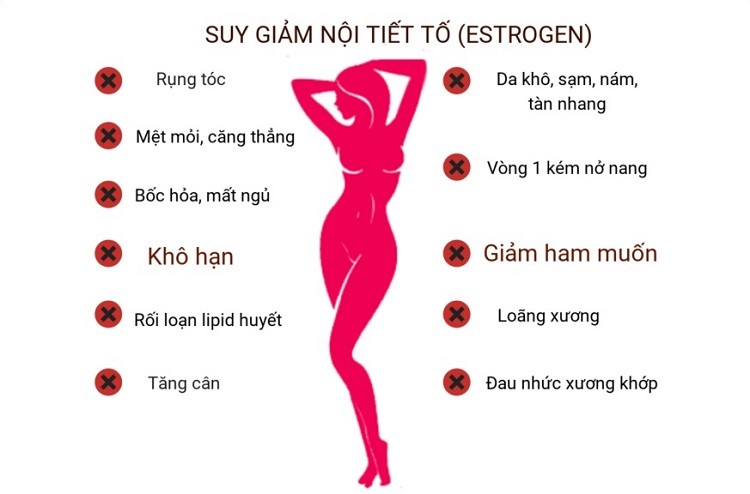 suy giảm nội tiết tố