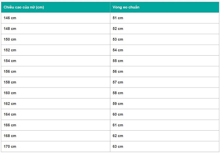 Vòng eo chuẩn của nữ đánh giá theo tiêu chuẩn nào vòng eo chuẩn của nữ, vòng eo 60, vòng eo chuẩn là bao nhiêu, số đo vòng eo chuẩn của nữ, vòng eo chuẩn là bao nhiêu cm, vòng eo 68, cách đo vòng eo chuẩn, số đo vòng eo chuẩn, vòng eo tiêu chuẩn, cách tính vòng eo chuẩn, số đo eo chuẩn