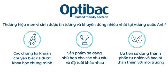 Thương hiệu men vi sinh Optibac